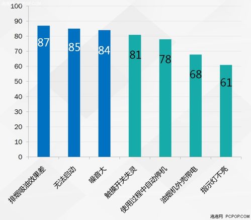 2018年3·15產(chǎn)品質(zhì)量調(diào)查報告發(fā)布 家電與數(shù)碼科技行業(yè)消費(fèi)現(xiàn)狀與警示